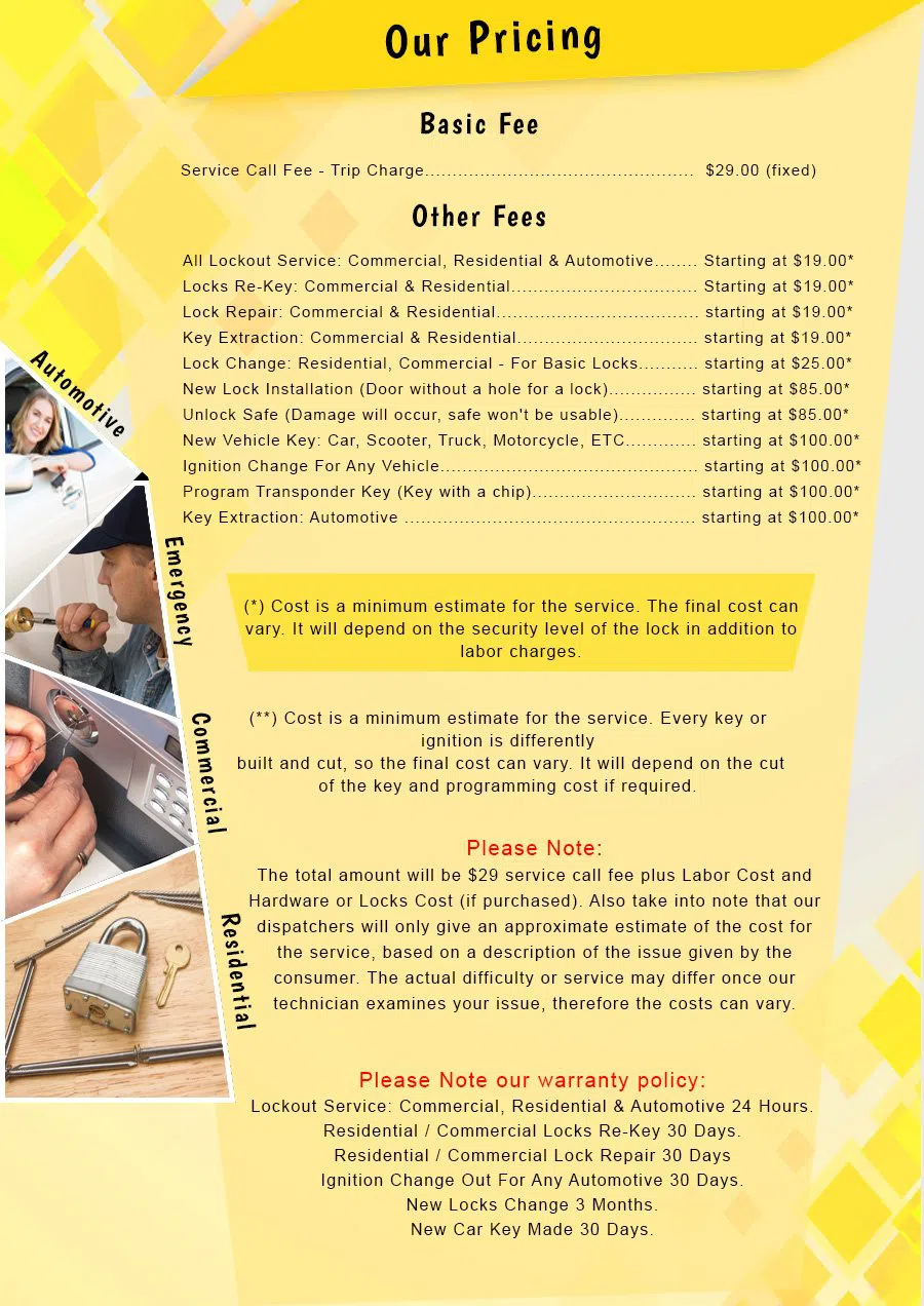 Portland Central Locksmith Portland, OR 503-716-1402